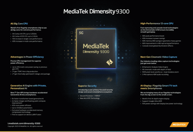 ข้อมูลจำเพาะของ MediaTek Dimensity 9300 