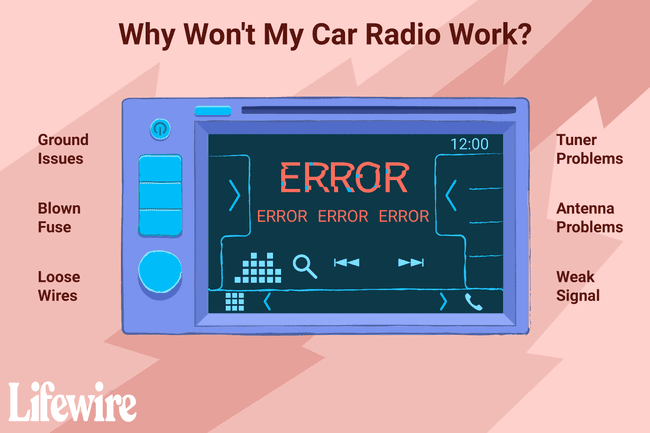 Une illustration montrant un autoradio qui ne fonctionne pas et les raisons pour lesquelles.