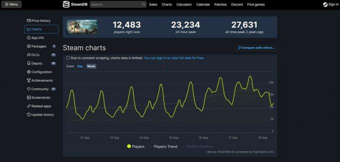 SteamDB의 Titanfall 2 통계