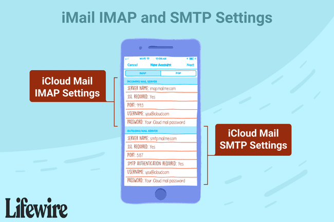 Una ilustración de la configuración de iMail IMAP y SMTP.