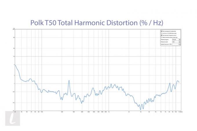 Polk T50