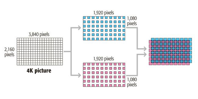 Illustrazione di come funziona la tecnologia Pixel Shift