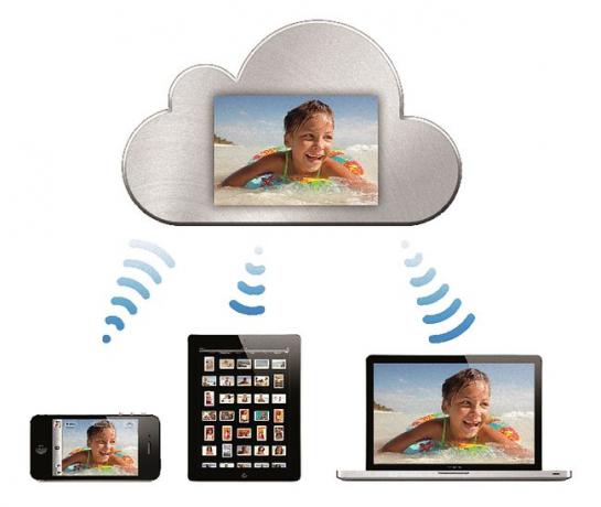 Streaming do iCloud para iPhone, iPad e Mac