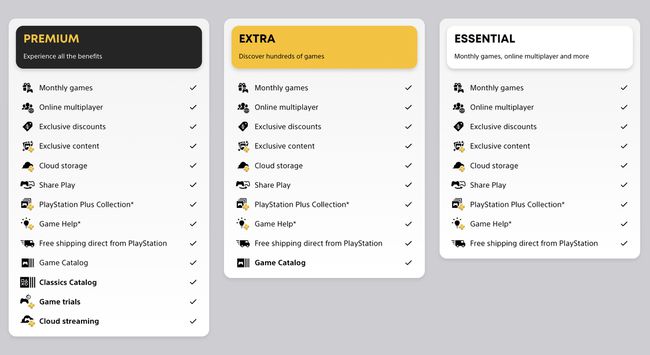 新しいPlayStationPlusサブスクリプション階層