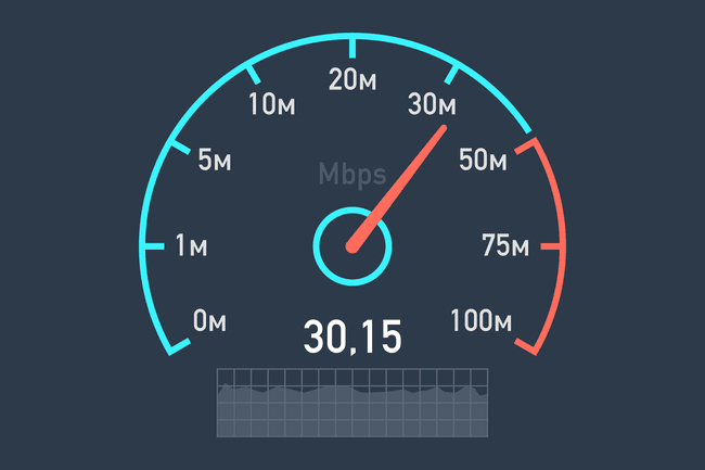 Un medidor que muestra la velocidad de descarga de Internet.