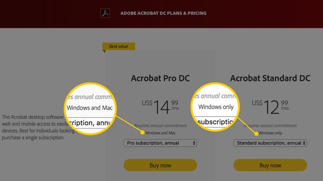 Mit Anmerkungen versehener Screenshot der Adobe Acrobat-Downloadseite, der die Downloadoptionen für Windows- und Mac-Betriebssysteme demonstriert