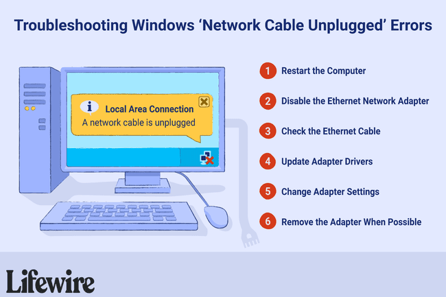 Una ilustración de los pasos de solución de problemas para los errores de Windows " Cable de red desconectado".