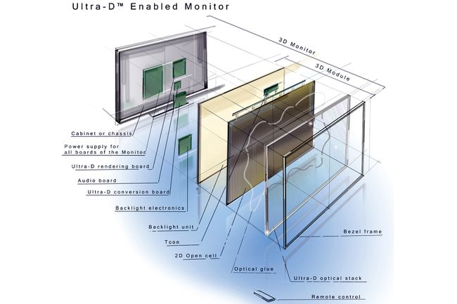 All'interno di una TV 3D senza occhiali