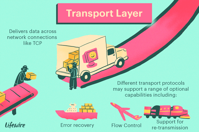 Schemat warstwy transportowej