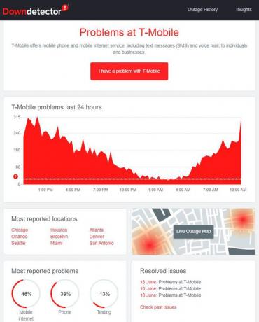 La página web de T-Mobile Down Detector.