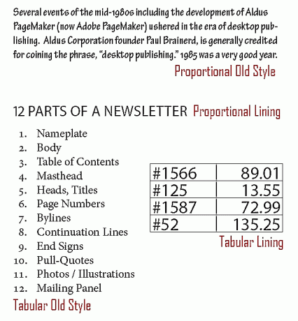 Wann sollten proportionale Figuren im alten Stil oder Linien verwendet werden vs. tabellarische Alt- oder Futterfiguren