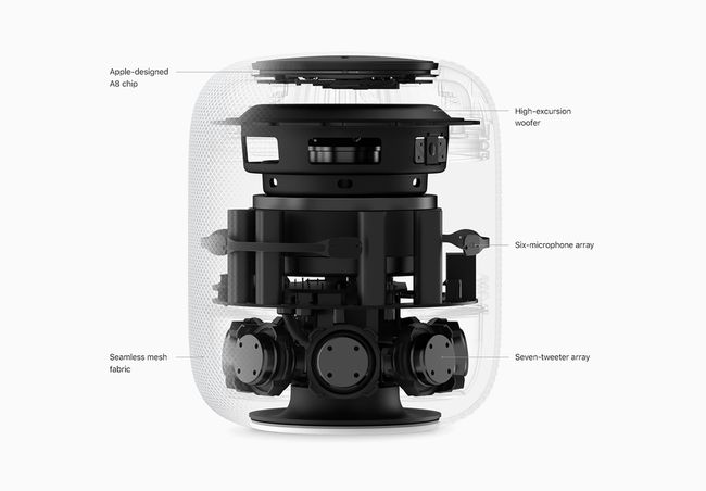 Elemente interne Apple HomePod