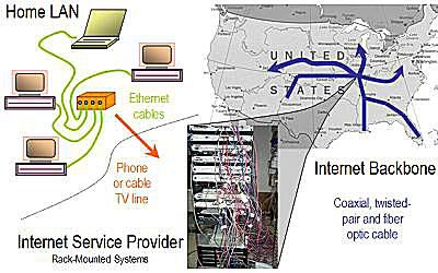 Redes informáticas cableadas