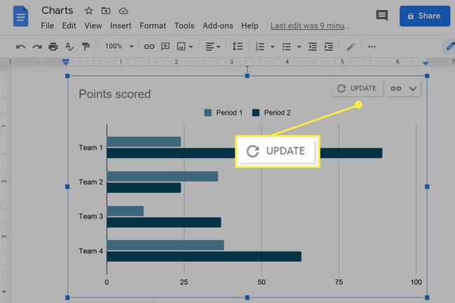ปุ่มอัปเดตในแผนภูมิใน Google เอกสาร