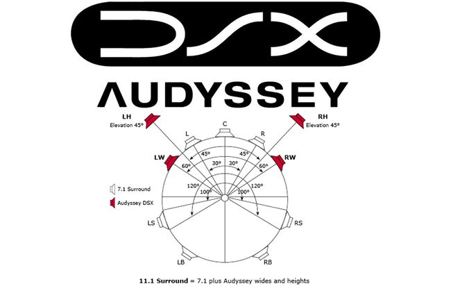 Audyssey DSX დინამიკის განთავსების მაგალითი