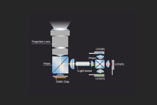 LED-Lichtquelle für Videoprojektor - Allgemeines Beispiel