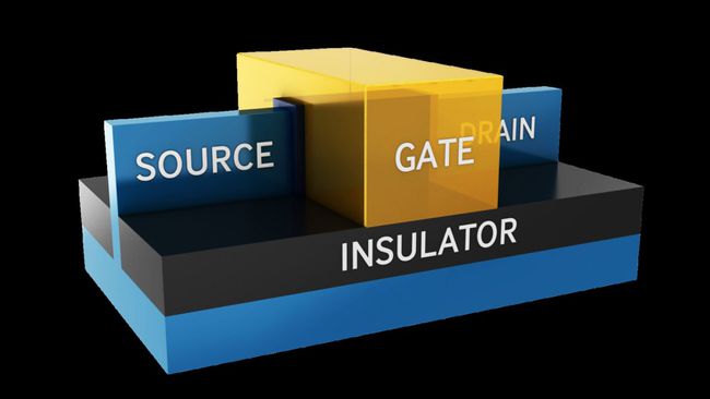 Finfet-Design