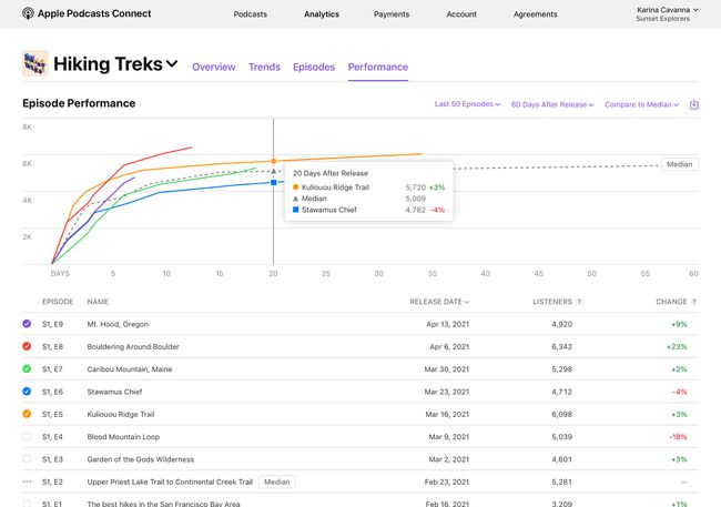 ApplePodcast分析のスクリーンショット。