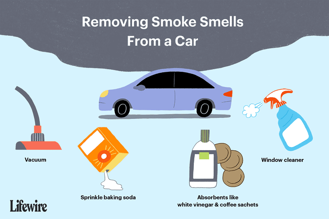 Een illustratie van de gereedschappen die nodig zijn om rookgeuren uit een auto te verwijderen.