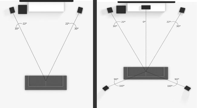 2.1 مقابل 5.1 قناة وضع السماعات - Dolby Labs