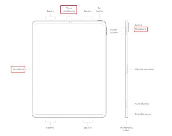 マイクを示すiPadの図