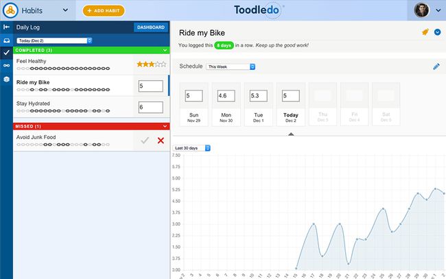 Registro delle abitudini quotidiane di una persona nell'app Toodledo.