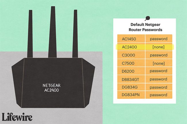 Router Netgear AC2400 z listą domyślnych haseł routera Netgear