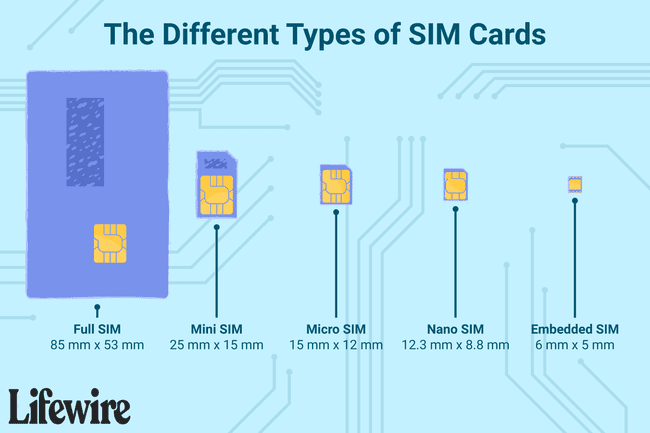 სხვადასხვა ტიპის SIM ბარათები