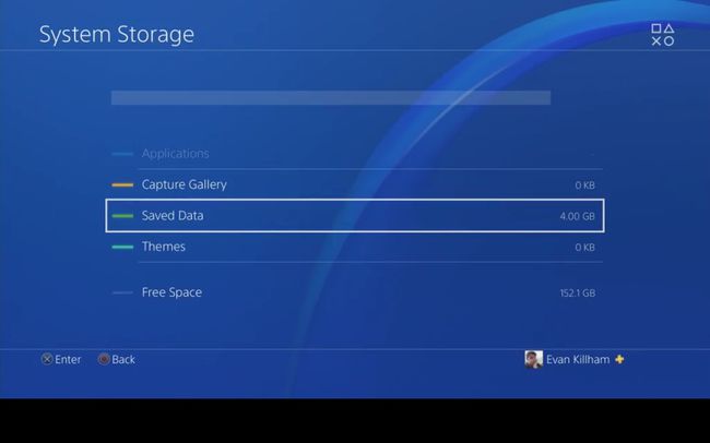 Dados salvos no armazenamento do sistema PS4.