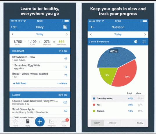 Food-Tracker-App, My Fitness Pal