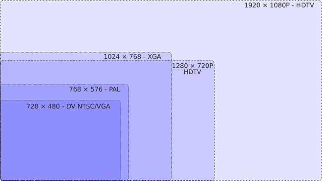 Vaizdo įrašų skyros diagrama – NTSC į HDTV