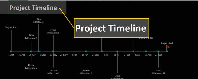 Projekti ajaskaala (graafiku pealkiri) Excelis