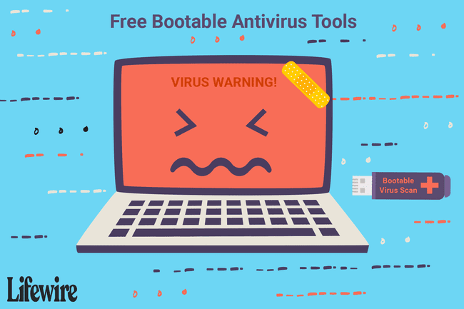 Una ilustración de una computadora portátil que está enferma y un análisis de virus en una unidad USB.