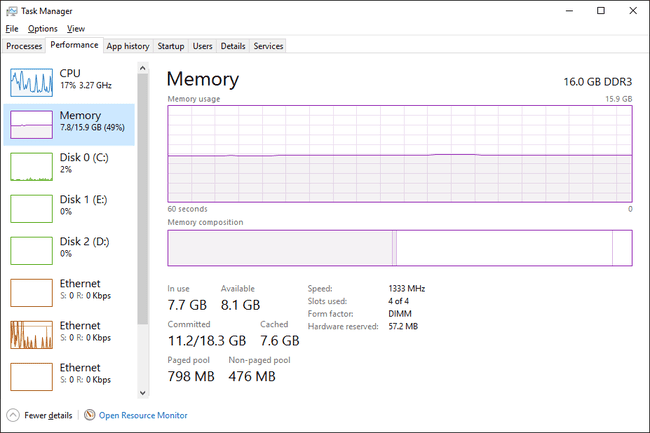 Razdelek Pomnilnik na zavihku Učinkovitost v upravitelju opravil v sistemu Windows 10