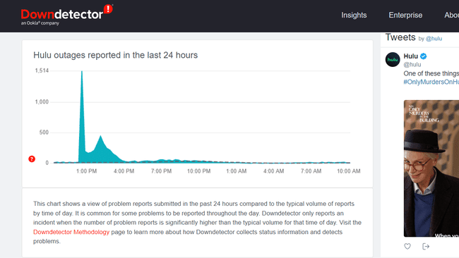 Întreruperea Hulu a fost raportată pe Downdetector