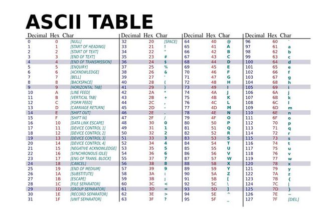 ASCII tähemärkide tabel