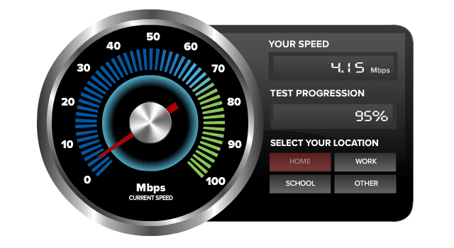 Prueba de velocidad en línea del medidor de ancho de banda de CNET