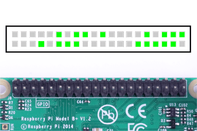 Raspberry Pi GPIO sisend- ja väljundviigud