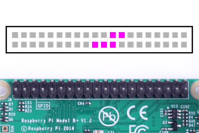 Raspberry Pi SPI GPIO Pins