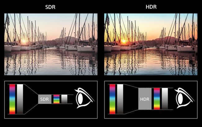 Sony SDR ir HDR palyginimas