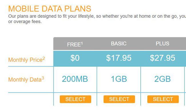 NetZero acceso gratuito a Internet en casa.