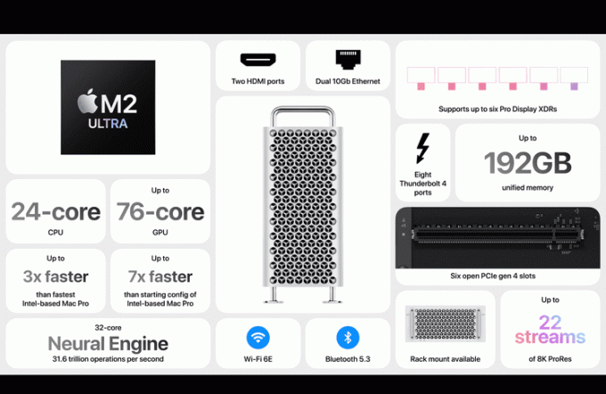 M2 Ultra Mac Pro に関して発表されたすべての仕様。