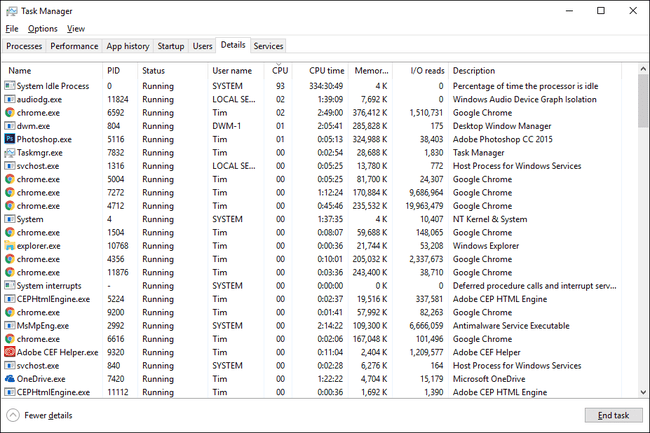 Zavihek Podrobnosti v upravitelju opravil v sistemu Windows 10