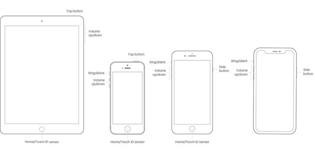 Abbildung von iPad- und iPhone-Modellen mit beschrifteten Tasten