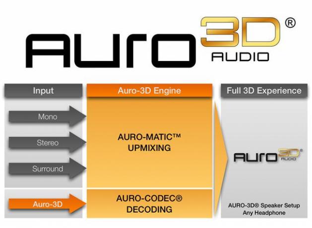 Auro3D-logo-and-diagram.jpg