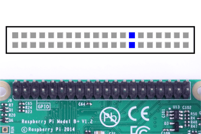 Raspberry Pi DNC GPIO tihvtid