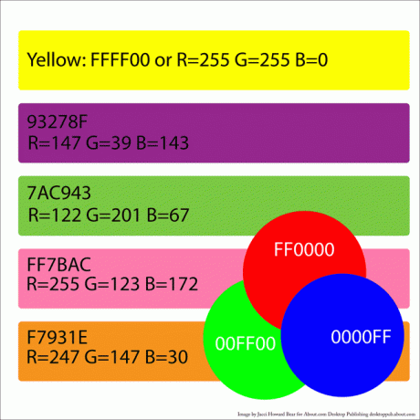 Hexadezimale Triplets für RGB-Farben