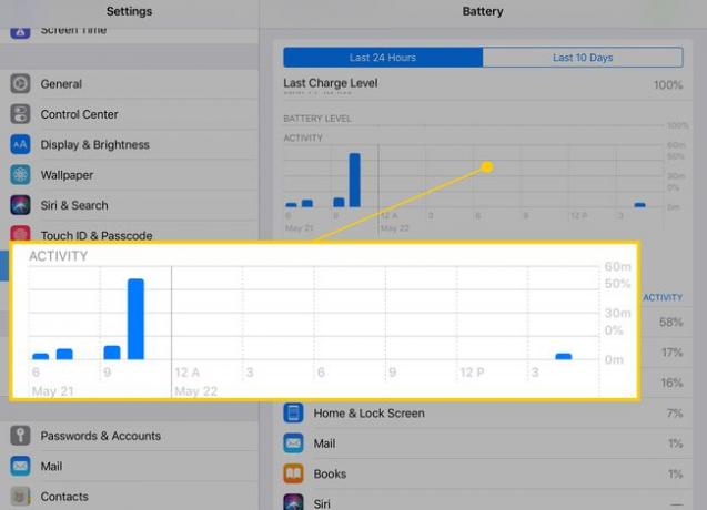 شاشة البطارية على iPad