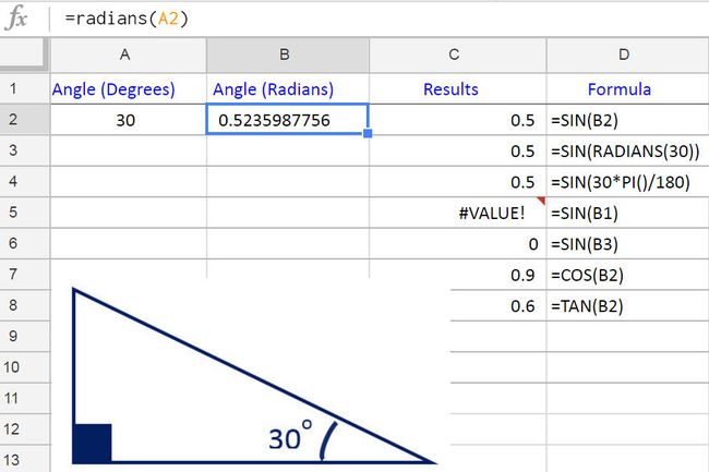 Finden Sie Sinus, Cosinus und Tangens von Winkeln in Google Spreadsheets