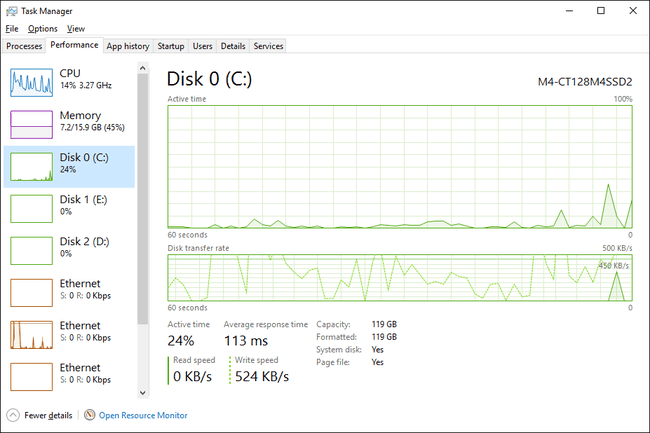 Razdelek Disk na zavihku Zmogljivost v upravitelju opravil v sistemu Windows 10